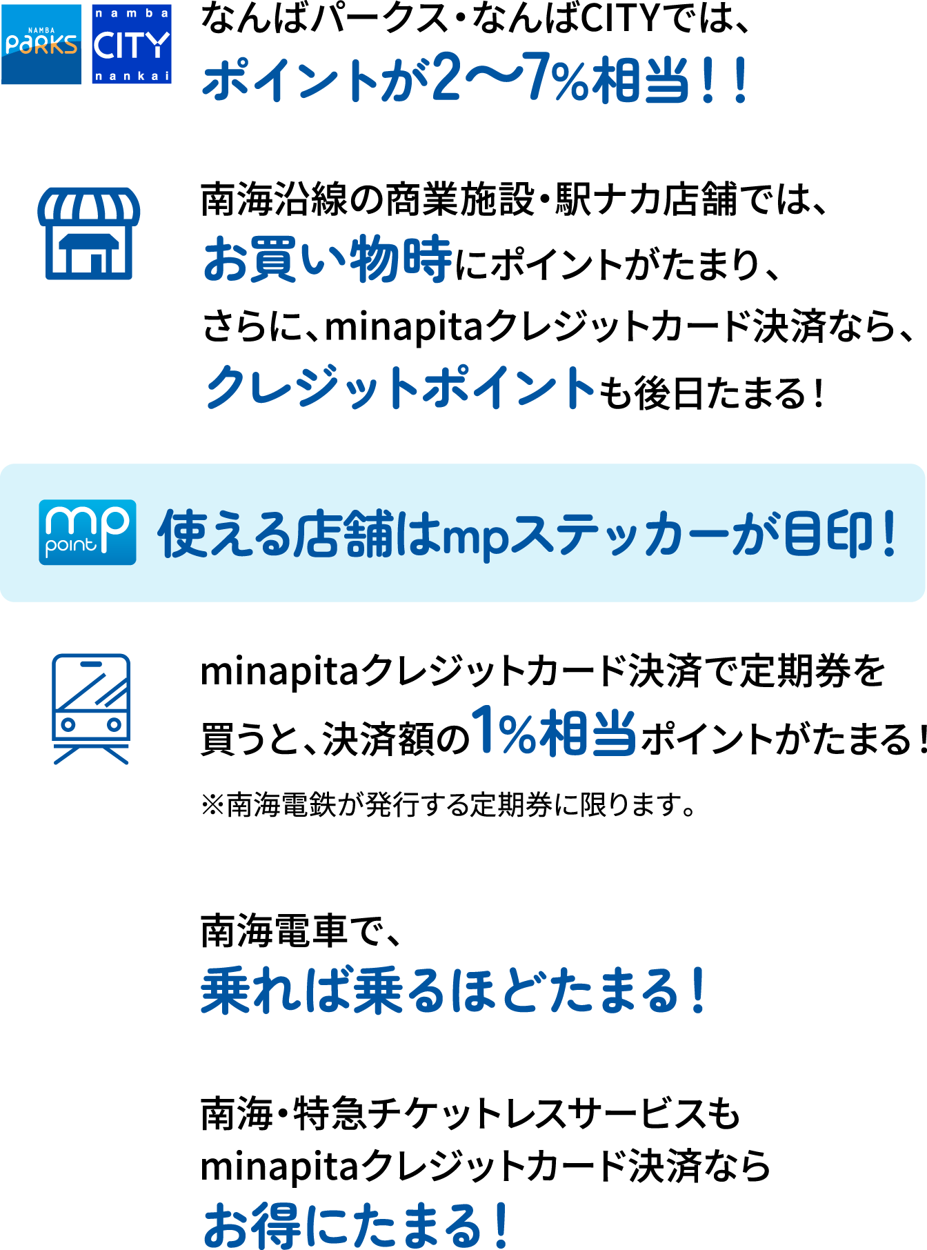 なんばパークス・なんばCITYでは、ポイントが2〜7%相当！！南海沿線の商業施設・駅ナカ店舗では、お買い物時にポイントがたまり、さらに、minapitaクレジットカード決済なら、クレジットポイントも後日たまる！使える店舗はmpステッカーが目印！minapitaクレジットカード決済で定期券を買うと、決済額の1%相当ポイントがたまる！南海電車で、乗れば乗るほどたまる！南海・特急チケットレスサービスもminapitaクレジットカード決済ならおトクにたまる！