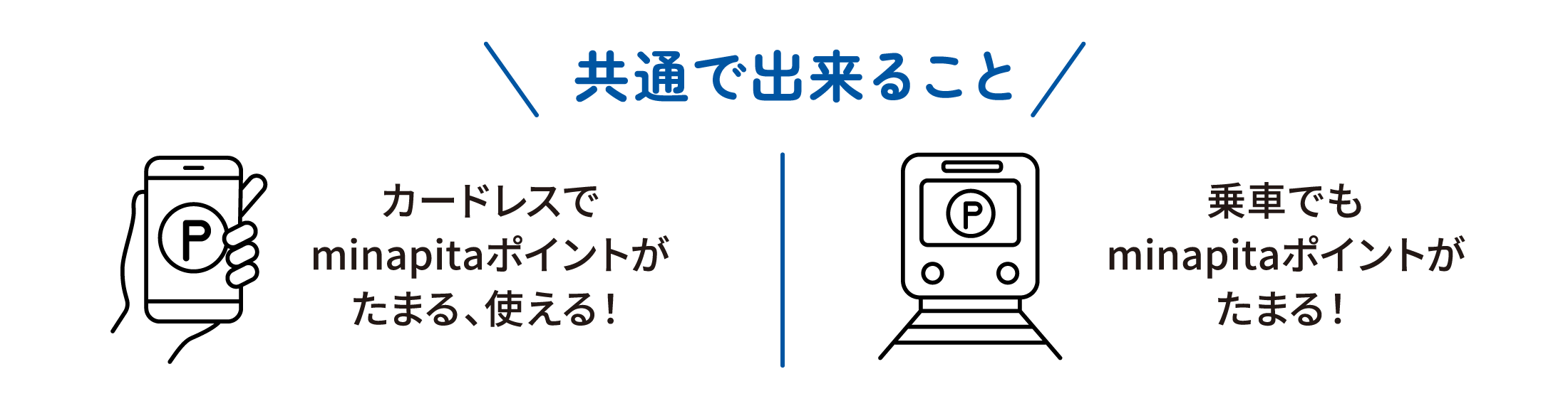 ［共通で出来ること］カードレスでminapitaポイントがたまる、使える！乗車でもminapitaポイントがたまる！