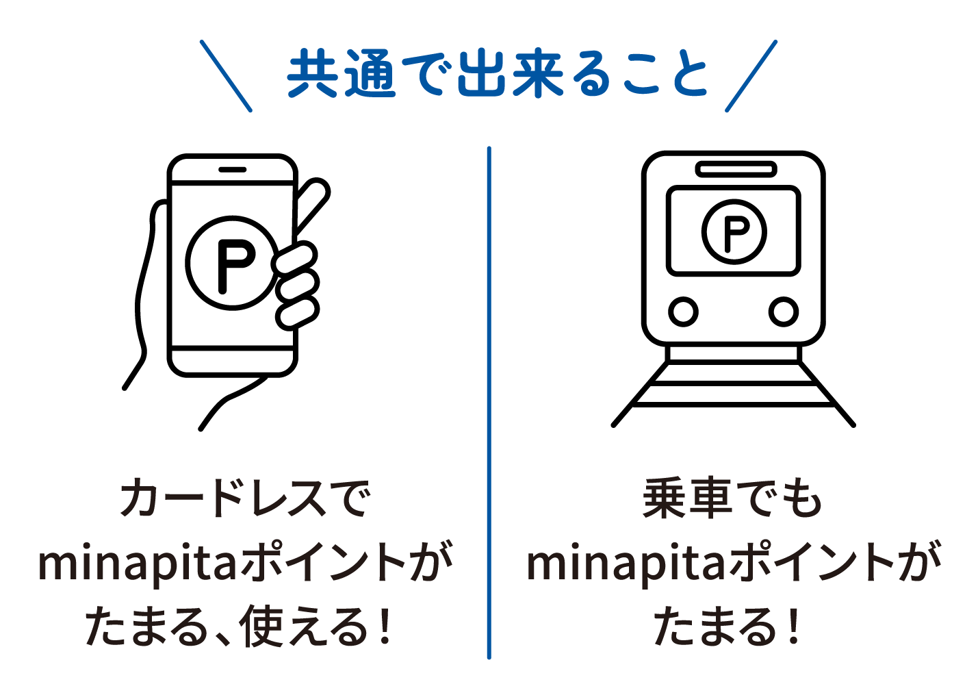 ［共通で出来ること］カードレスでminapitaポイントがたまる、使える！乗車でもminapitaポイントがたまる！