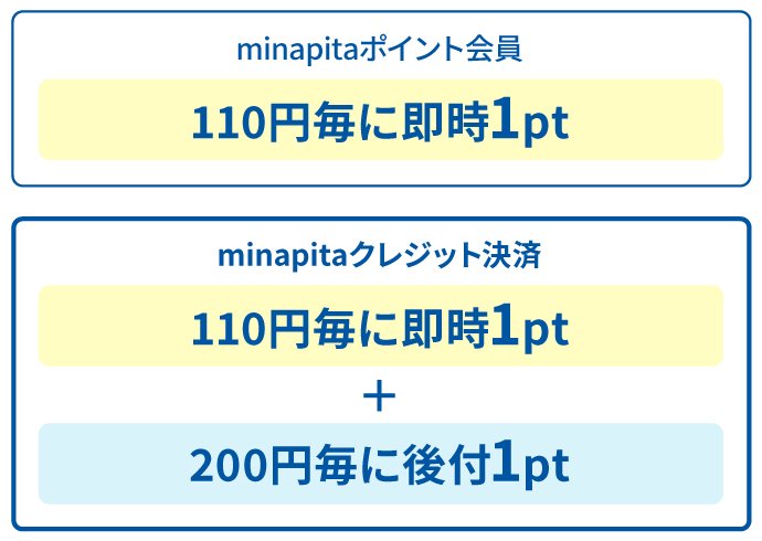 minapita加盟店 | 南海沿線ポイントサービス