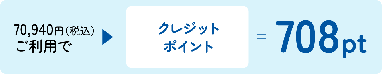 61,950円(税込)ご利用で→クレジットポイント=708pt
